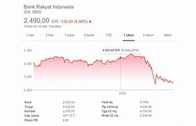 Harga Saham Mandiri Hari Ini